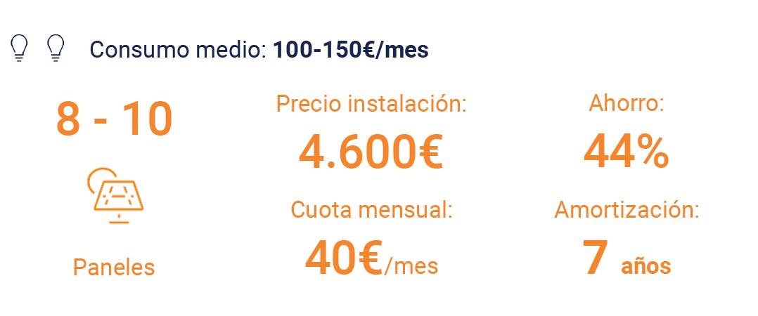 Solar360, energía solar desde solo 30€ al mes