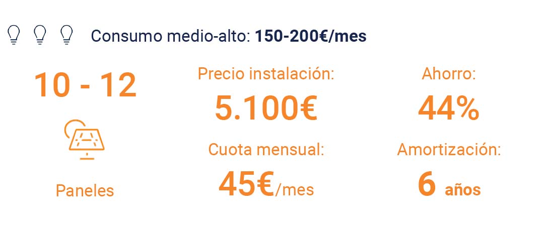 Solar360, energía solar desde solo 30€ al mes