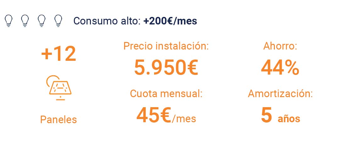 Solar360, energía solar desde solo 30€ al mes